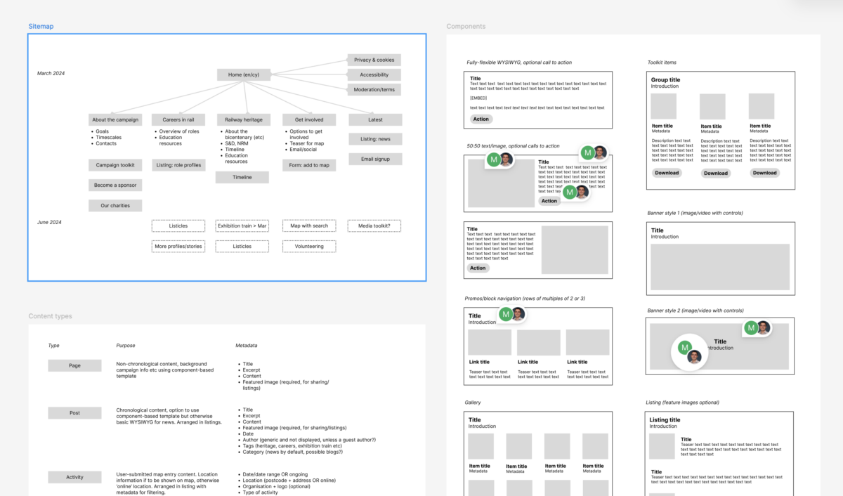 Railway 200 - components